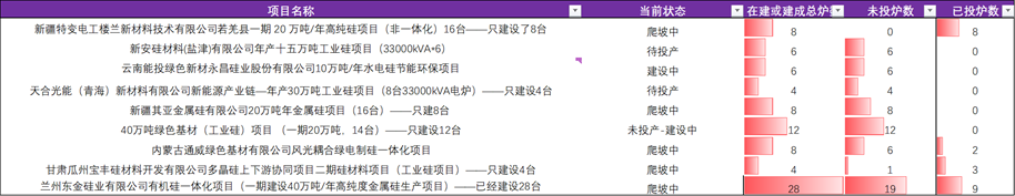 年报丨硅：攻守易形，静待出清