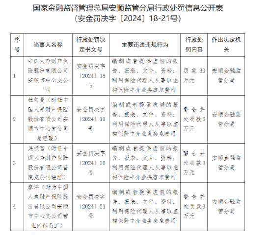 国寿财险安顺市中心支公司被罚30万元：因编制或者提供虚假的报告、报表、文件、资料等