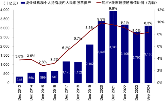 中金：港股开年回调的原因与前景