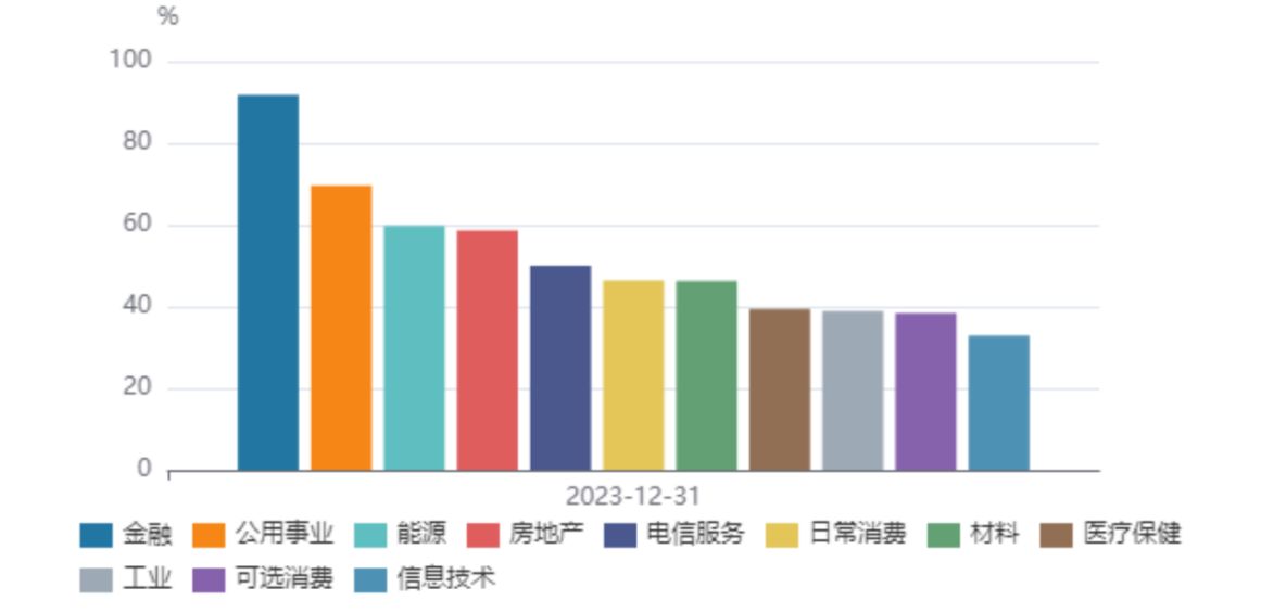 2024年A股ESG信披率近42%，碳排放数据披露率仅为两成