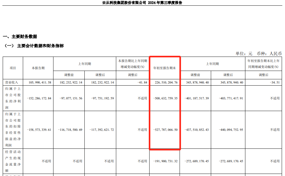 科创板AI第一股，大消息！