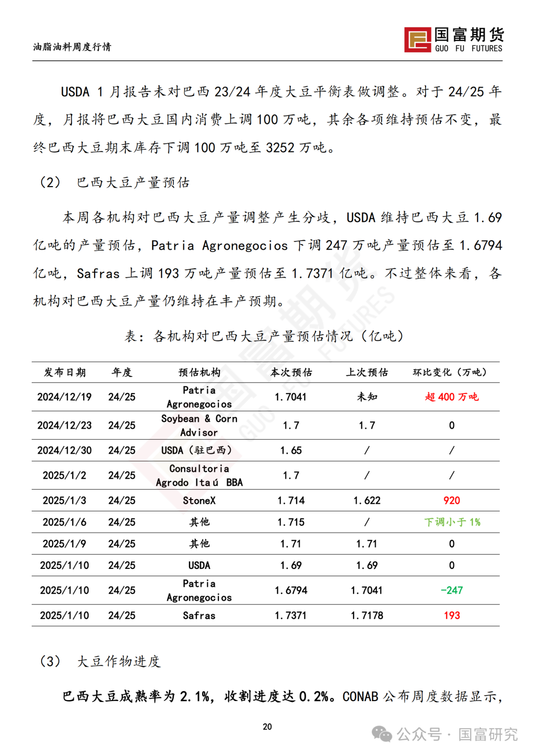 【国富豆系研究周报】USDA下调单产超预期，巴西收割压力渐显