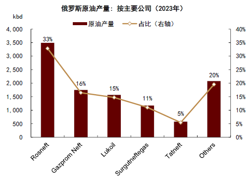 中金：对俄石油制裁加码 供应溢价回归