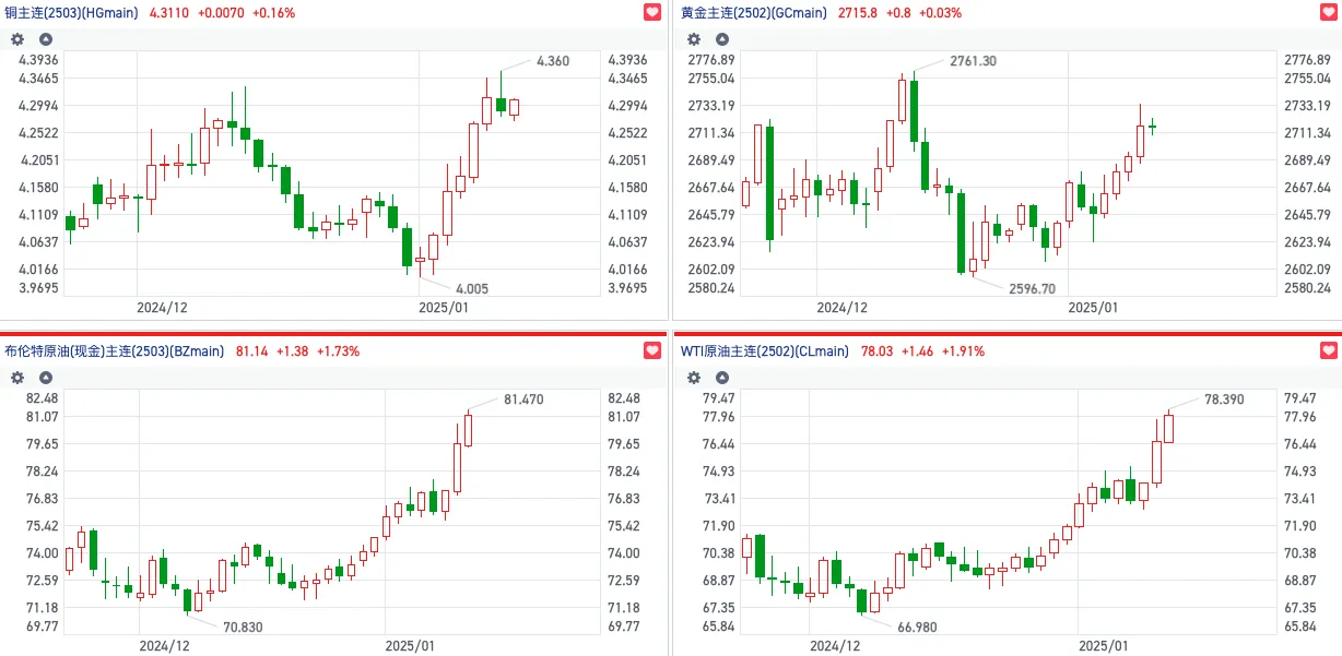 再通胀预期升温 港股大宗商品概念又现“涨价行情”