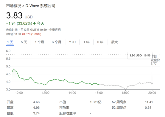 量子概念股又崩了！继黄仁勋后 扎克伯格也来“泼冷水”