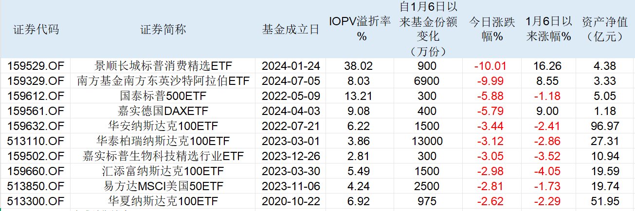 跨境ETF上演“天地板”，如何规避高溢价风险？