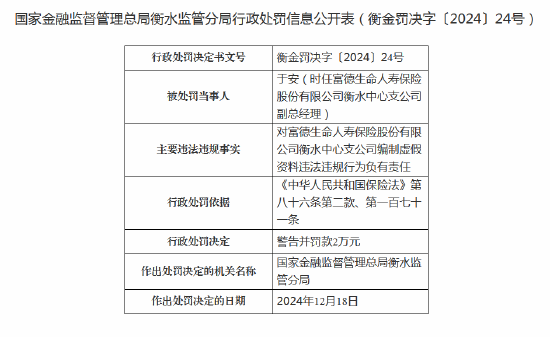 富德生命人寿衡水中心支公司被罚15万元：因存在编制虚假资料违法违规行为