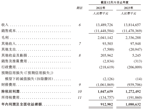 崔立新的「创新国际」，来自内蒙古，递交招股书，拟赴香港上市，中金、华泰联席保荐