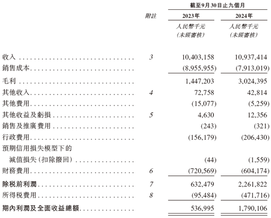 崔立新的「创新国际」，来自内蒙古，递交招股书，拟赴香港上市，中金、华泰联席保荐