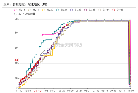 玉米：近期连续拉涨，后市仍能大涨？