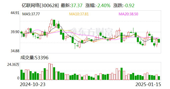 亿联网络：预计2024年净利润同比增长30%-35%