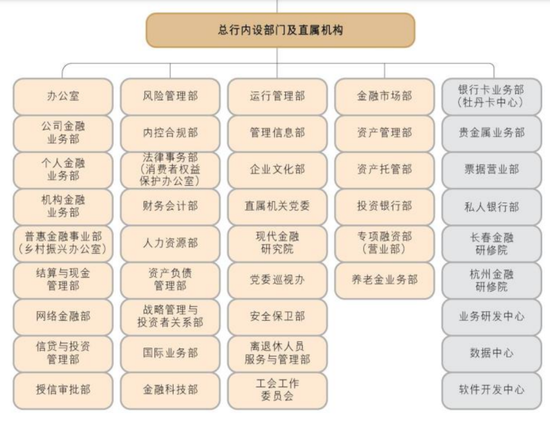 工行总行部门人事调整 多位干部获提拔