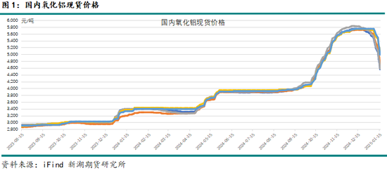 调研|新湖有色：新疆铝产业调研报告