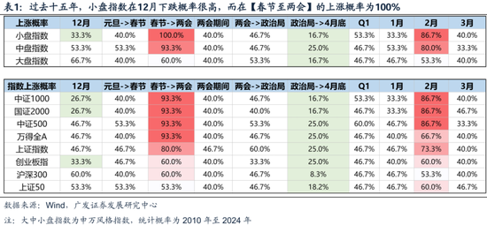 广发策略刘晨明：两个靴子先后落地