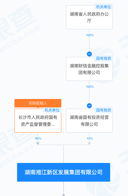 实控人又被立案，湖南国资有意接盘“小红书概念”华扬联众？