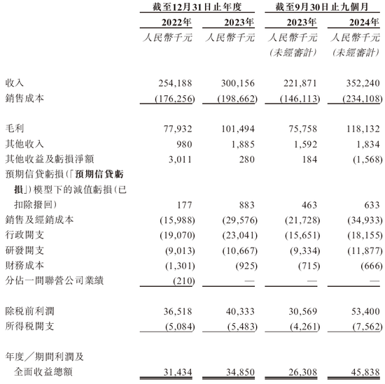 大行DAHON，全球最大的折叠自行车公司，递交招股书，中信建投国际独家保荐