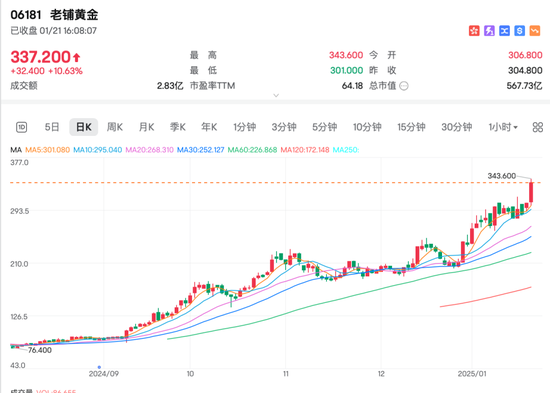 港股六连涨！地产股大反弹