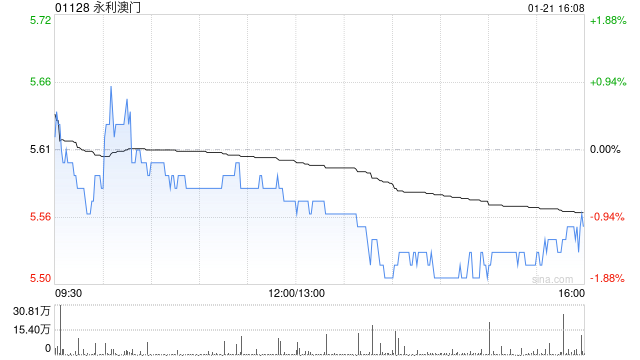 永利澳门授出532.73万股奖励股份