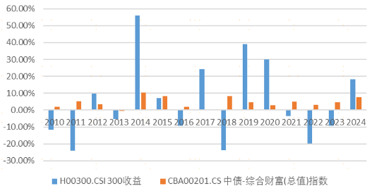 广发现丨2025年大幕开启，资产配置还有效吗？