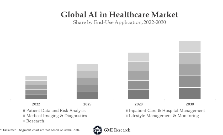 “AI+”最强主线浮出水面! “国会山股神”与高盛将目光投向“AI+医疗”