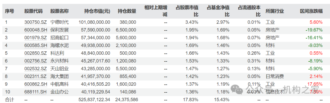 范妍富国基金首季报！规模暴增七倍、押注新能源与地产困境反转