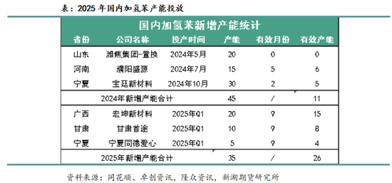 从上下游产能角度看2025年的化工品