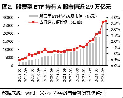 兴证策略：基金四季报的八大看点