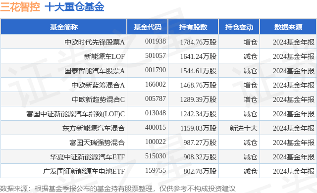 1月24日三花智控涨5.88%，中欧时代先锋股票A基金重仓该股