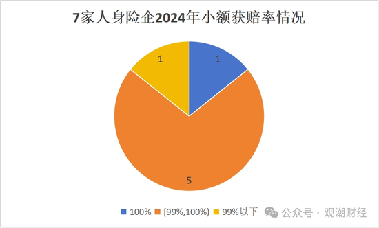 人身险赔付超2000亿！太保1客户获赔233次 瑞众客户获赔超3000万