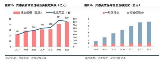 中信建投：科技金融城市解码