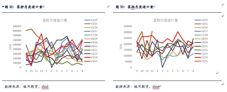 【粕类月报】南美天气扰动引发粕类反弹 总体供应较大粕类仍将承压