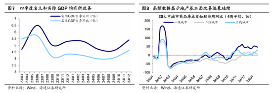 海通策略：春季行情有望徐徐展开 市场望步入基本面驱动的新阶段