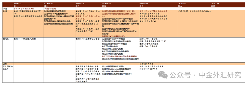 【中金外汇·周报】美元或迎回调窗口期