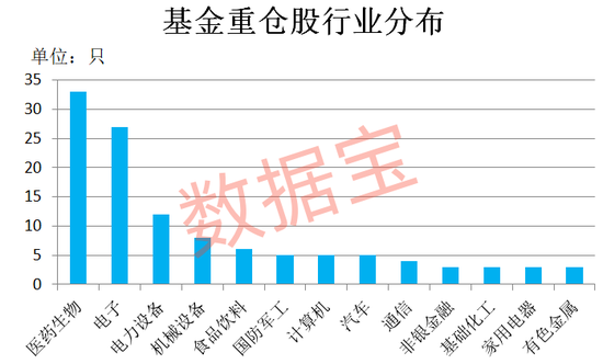 稀缺，公募基金重仓的业绩暴增股来了！