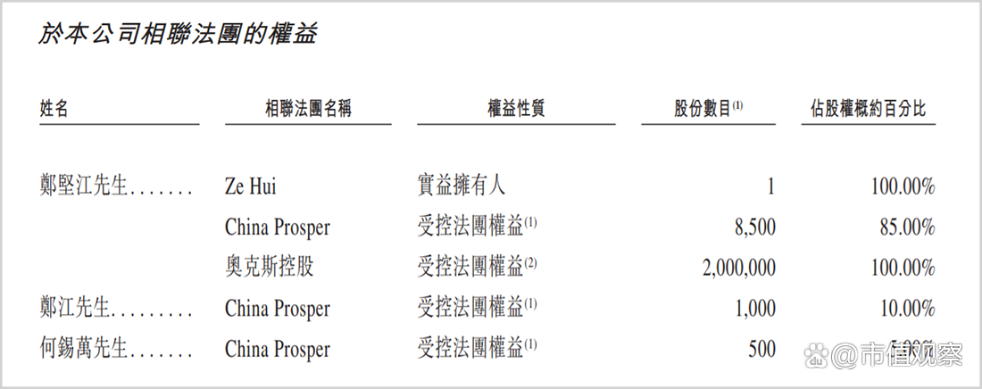 奥克斯IPO：上市前大笔分红超35亿，“价格杀手”光环不再