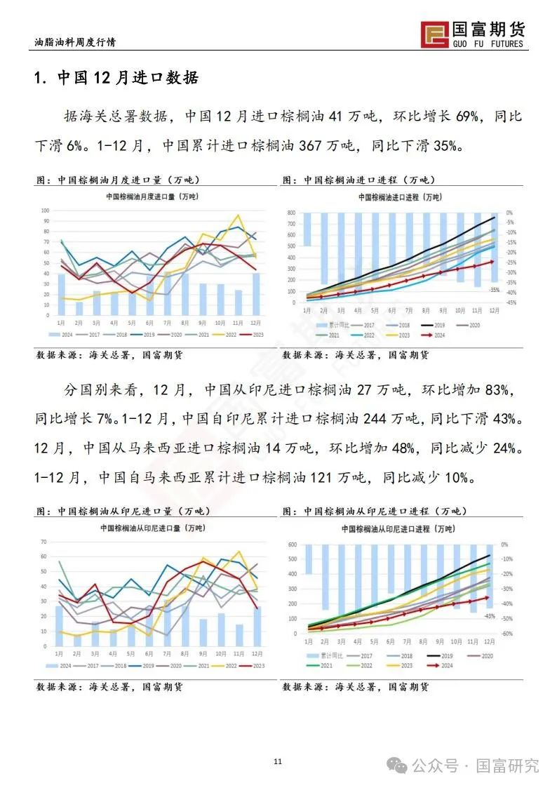 美生柴政策牵动油脂，棕榈油需求难觅支撑