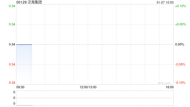 泛海集团1月27日上午9时正起恢复买卖
