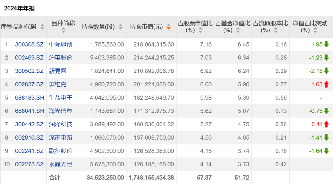 龙年压岁钱买基金，能赚94%