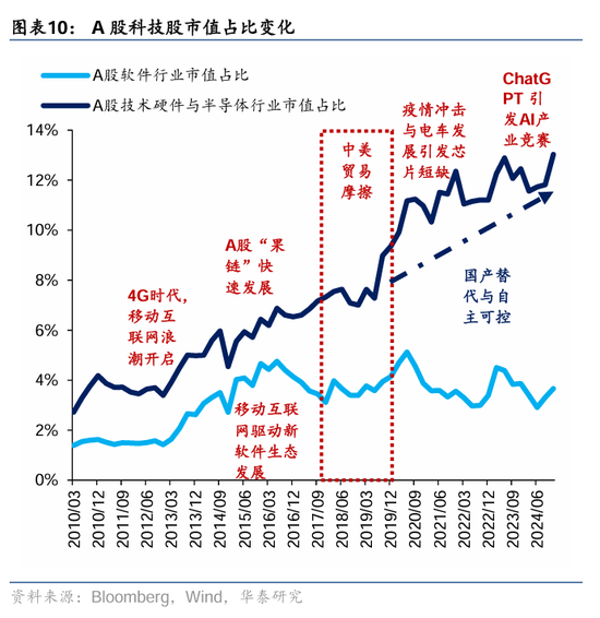 华泰证券：DeepSeek或催化科技股价值重估