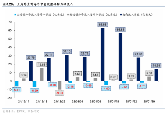 华泰证券：DeepSeek或催化科技股价值重估