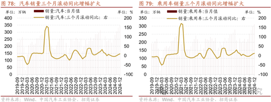 招商策略：春季攻势，AI领衔