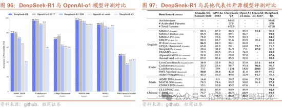 招商策略：春季攻势，AI领衔