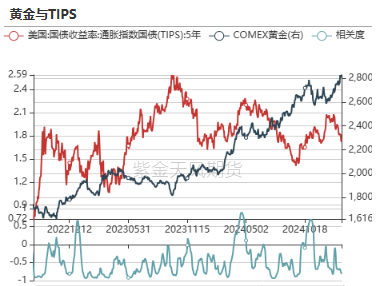 黄金：到底在涨什么?