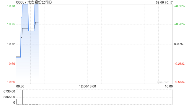 太古股份公司B于2月5日斥资97.52万港元回购9万股