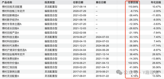 博时基金深陷“人才荒”困局：清盘数量居首，警报仍未解除！