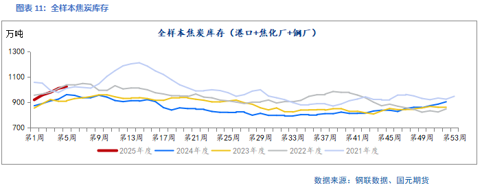 【双焦】供需回升 底部有支撑