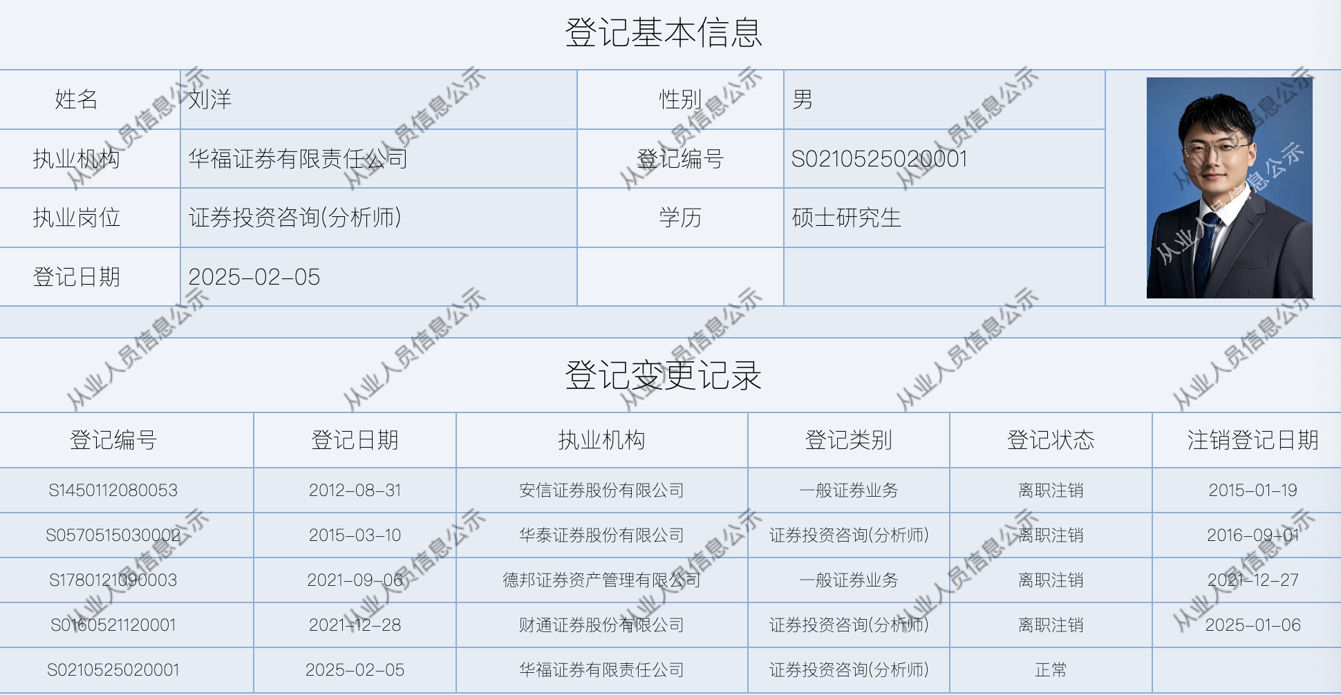 财通证券研究所原所长李跃博正式离职