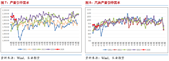 长安期货范磊：供给担忧再度升温，SC短期波动仍在加剧