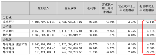 市值200亿，现金90亿，分红59亿！老板电器：成于专注，困于一隅