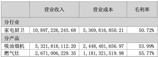 市值200亿，现金90亿，分红59亿！老板电器：成于专注，困于一隅